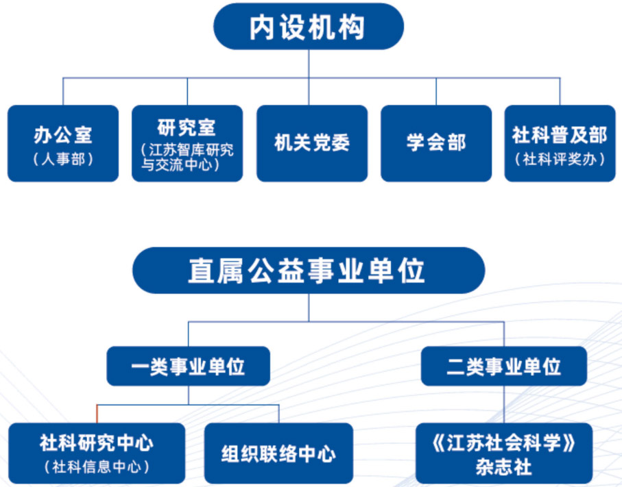 省社科联组织机构